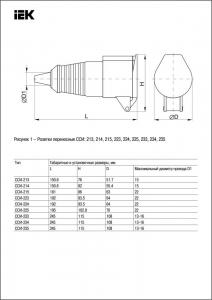 Розетка переносная ССИ-214 3Р+РЕ 16А 380-415В IP44 IEK